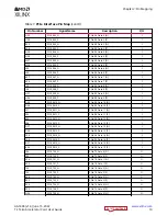 Предварительный просмотр 10 страницы AMD XILINX T2 Telco User Manual