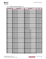 Предварительный просмотр 14 страницы AMD XILINX T2 Telco User Manual