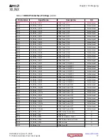 Preview for 17 page of AMD XILINX T2 Telco User Manual