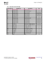 Preview for 20 page of AMD XILINX T2 Telco User Manual