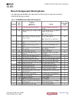 Preview for 12 page of AMD Xilinx ZCU670 User Manual