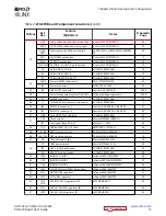 Предварительный просмотр 13 страницы AMD Xilinx ZCU670 User Manual