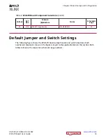Preview for 14 page of AMD Xilinx ZCU670 User Manual