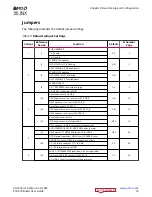 Preview for 16 page of AMD Xilinx ZCU670 User Manual