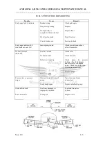 Предварительный просмотр 35 страницы AMD Zodiac 601XL SLSA Maintenance Manual