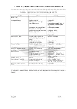 Preview for 47 page of AMD Zodiac 601XL SLSA Maintenance Manual