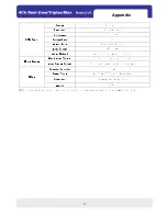 Preview for 72 page of Ameba DVR-M04 User Manual