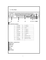 Предварительный просмотр 7 страницы Ameba DVR-R216 User Manual