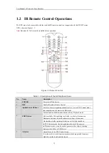 Preview for 15 page of Ameba NR300 series User Manual