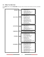 Предварительный просмотр 15 страницы AMEC AIS-A701 Operational Manual