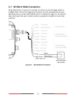 Предварительный просмотр 15 страницы AMEC CAMINO-108S User Manual