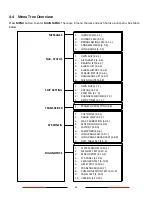 Preview for 28 page of AMEC CAMINO-701 Manual