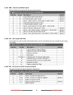 Preview for 91 page of AMEC CAMINO-701 Manual