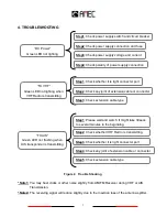 Предварительный просмотр 12 страницы AMEC CUBO-160 Manual