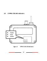 Preview for 19 page of AMEC Cypho-150 User Manual