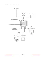 Предварительный просмотр 9 страницы AMEC WideLink R150GE User Manual