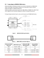 Предварительный просмотр 16 страницы AMEC WideLink R150GE User Manual