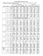 Preview for 7 page of Ameco TX-62 Operating Instructions Manual