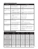 Предварительный просмотр 9 страницы Americ Corporation VAF-3000P Owner'S Manual