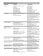 Preview for 31 page of American Aldes Heat Recovery Ventilator HRV 120SRD Operation And Installation Manual