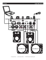 Preview for 13 page of American Audio DV2 USB User Manual