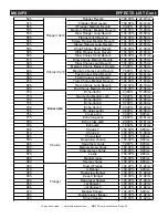 Preview for 20 page of American Audio M822FX User Manual And Reference Manual