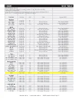 Preview for 15 page of American Audio MIDILOG 10MXR User Manual And Reference Manual