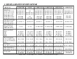 Preview for 17 page of American Audio Power Amplifier V5000plus User Instructions