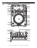 Предварительный просмотр 9 страницы American Audio Radius 2000 User Manual And Reference Manual