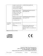 Preview for 48 page of American Audio UCD-200 User Manual