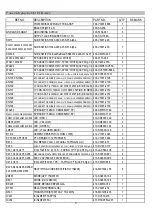 Preview for 9 page of American Audio V3001 Plus Service Manual