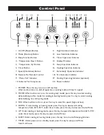 Предварительный просмотр 8 страницы American Comfort Worldwide ACW200 Owner'S Manual