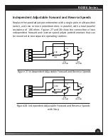 Preview for 61 page of American Control Electronics Minarik DRIVES RG500 Series User Manual