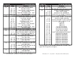 Preview for 25 page of American DJ 3 Sixty 2R User Instructions