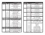 Preview for 32 page of American DJ 3 Sixty 2R User Instructions