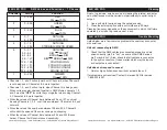 Preview for 6 page of American DJ 64B LED PRO User Instructions