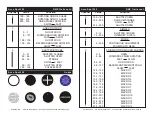 Preview for 20 page of American DJ Accu Spot 300 User Instructions