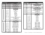 Предварительный просмотр 22 страницы American DJ Accu Spot 575 User Instructions