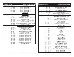 Предварительный просмотр 20 страницы American DJ Accu UFO PRO User Instructions