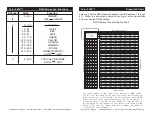 Preview for 5 page of American DJ Color 250D User Instructions