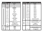 Preview for 7 page of American DJ Concept 2 User Instruction