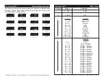 Preview for 7 page of American DJ DJ Scan 250 User Instructions