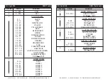 Preview for 10 page of American DJ DJ Spot 300 User Instructions