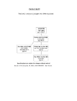 Предварительный просмотр 3 страницы American DJ DMX OPERATOR User Instructions