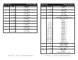 Preview for 10 page of American DJ DOTZ FLOOD User Instructions