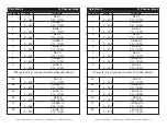 Preview for 9 page of American DJ DOTZ MATRIX User Instructions