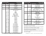 Предварительный просмотр 9 страницы American DJ Dotz TPar System User Instructions