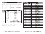 Preview for 9 page of American DJ Event Bar Q4 User Instructions