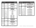 Preview for 8 page of American DJ Fantasy 250 User Instructions