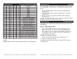 Предварительный просмотр 6 страницы American DJ FLASH PANEL 16 User Instructions